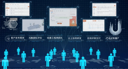 工业设计新范式 德国同行惊叹的“上网、研发、社交”三位一体模式